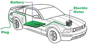 EV diagram