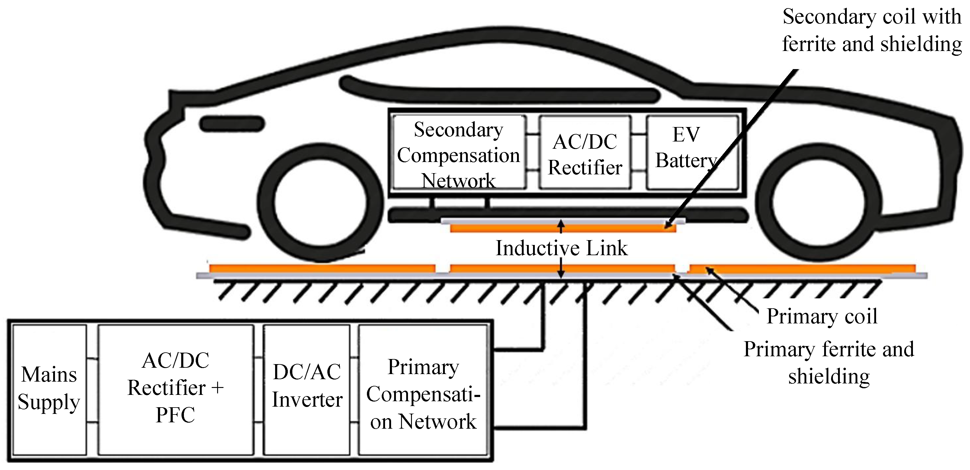 auto diagram.