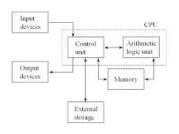 computer chart.