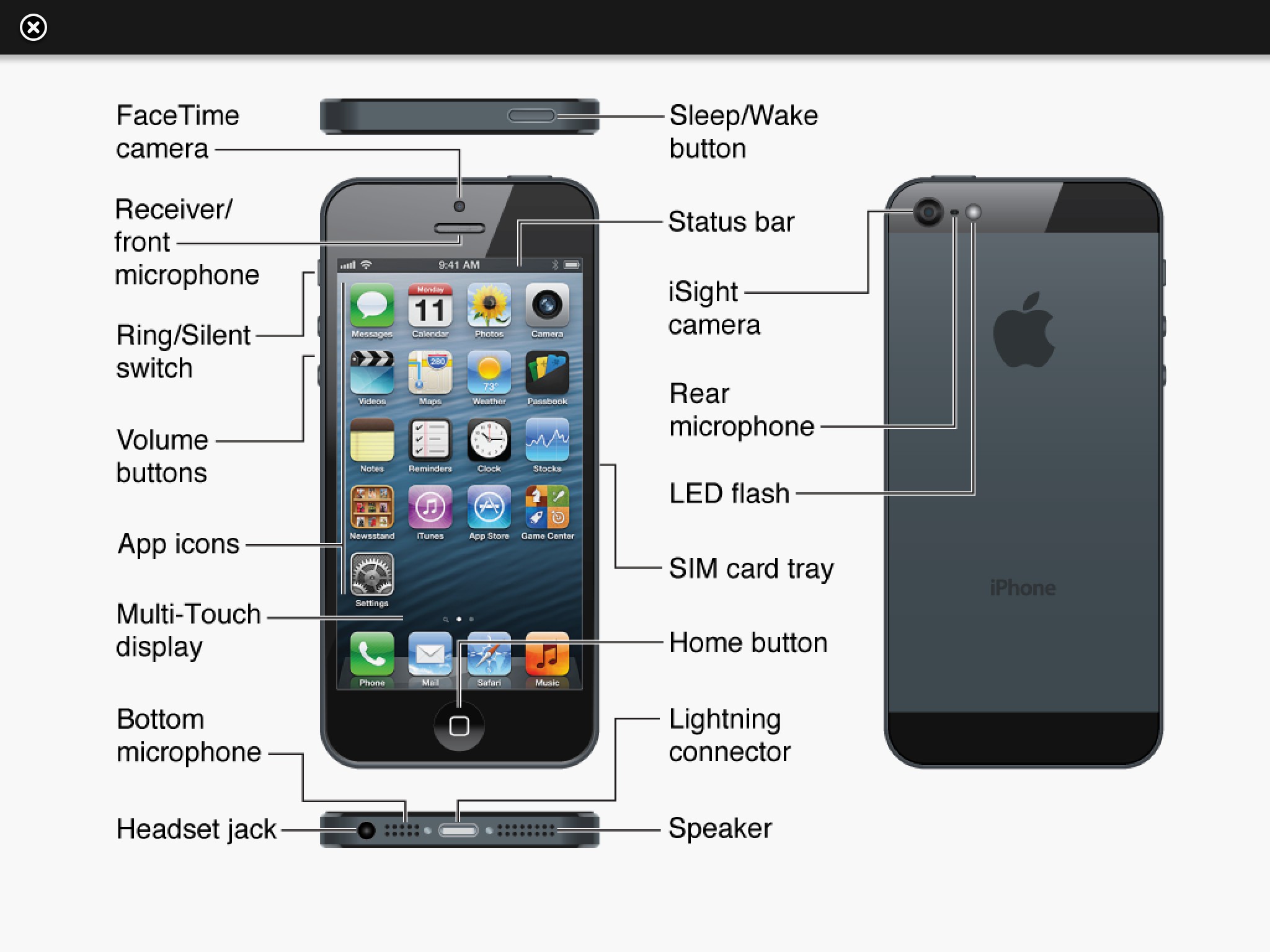 iphone layout.