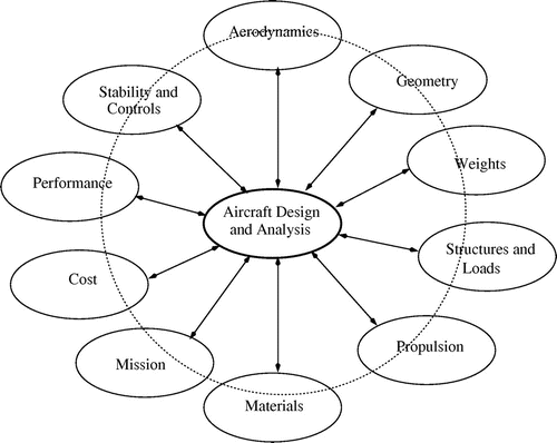 circular diagram. 