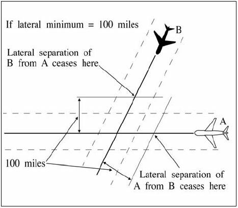 A test flight runway. 