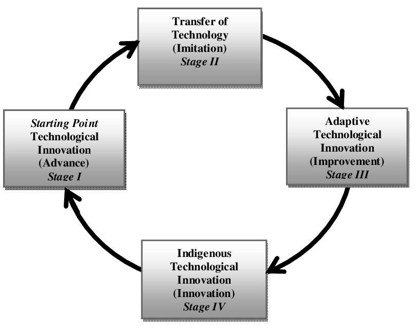 A Venn diagram.