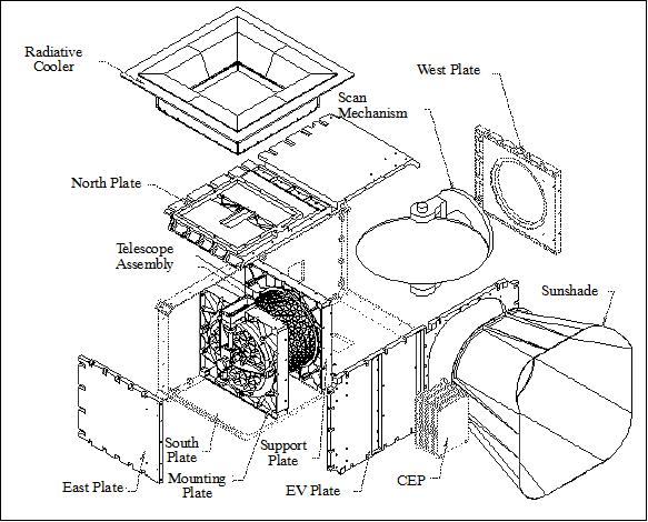 A satellite diagram.