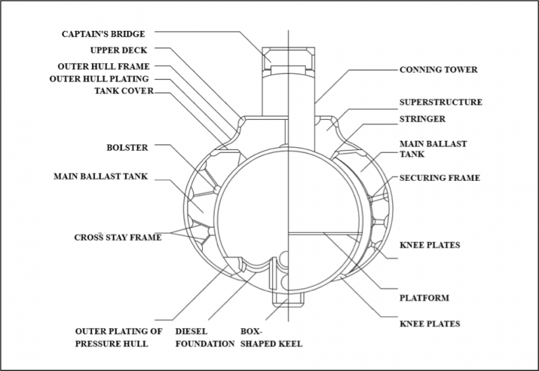 front view submarine