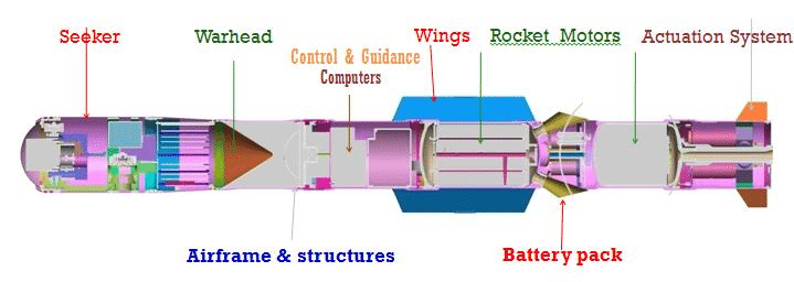 guided missile