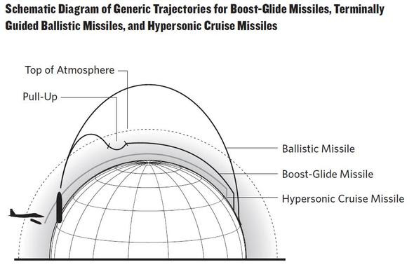 circular diagram. 